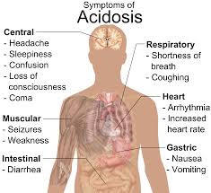 Lactic Acidosis Causes Crash